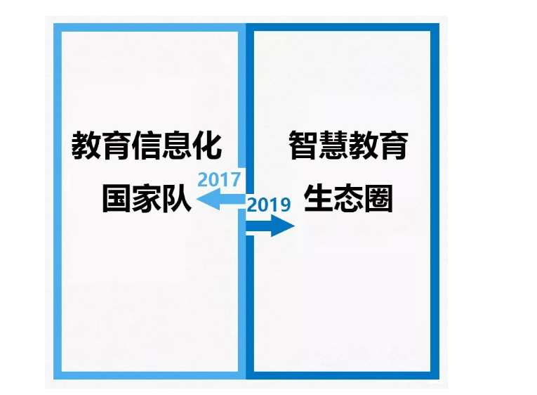 從2017到2019，你變了么？我沒(méi)變！