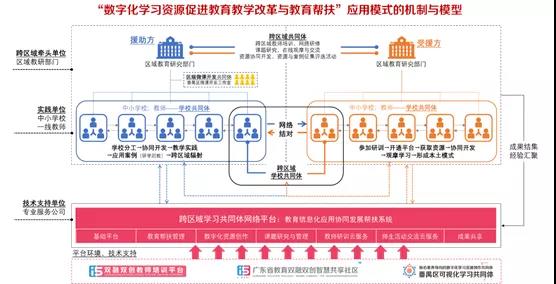 以信息化為支撐，構(gòu)建數(shù)字資源與教育教學(xué)深度融合機(jī)制4.jpg