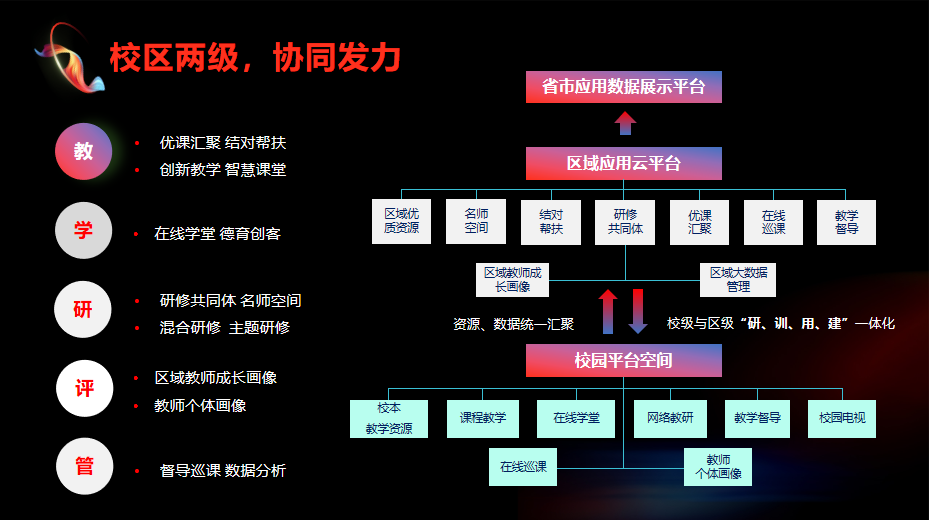 全連接智慧教學(xué)平臺.png