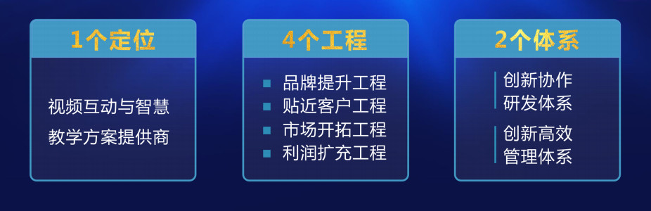 從年度總結(jié)大會解讀奧威亞未來戰(zhàn)略規(guī)劃